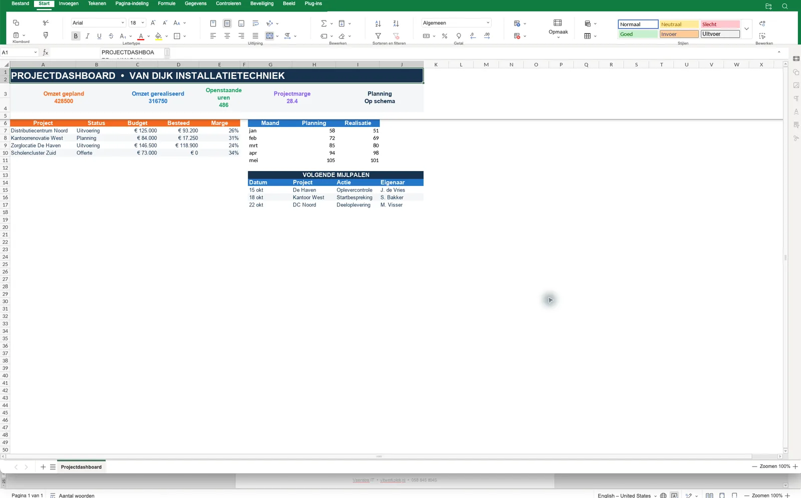 VIT Rekenbladen met een zakelijk projectdashboard, budgetten en mijlpalen